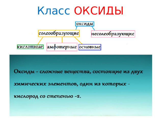 Класс ОКСИДЫ 