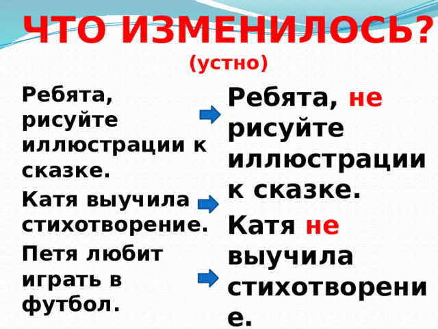 ЧТО ИЗМЕНИЛОСЬ? (устно) Ребята, не рисуйте иллюстрации к сказке. Катя не выучила стихотворение. Петя не любит играть в футбол.  Ребята, рисуйте иллюстрации к сказке. Катя выучила стихотворение. Петя любит играть в футбол.  