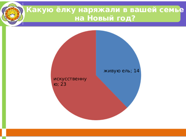 Какую ёлку наряжали в вашей семье на Новый год? 