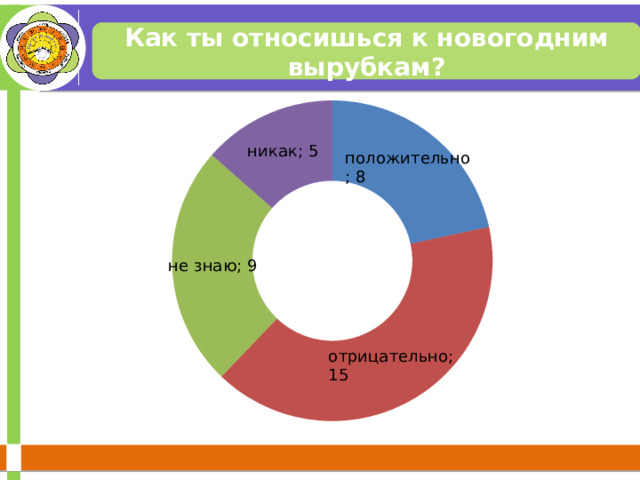 Как ты относишься к новогодним вырубкам? 