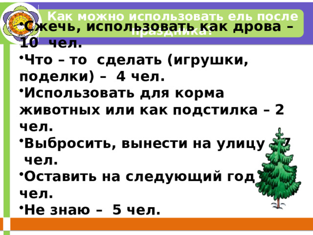 Как можно использовать ель после праздника? Сжечь, использовать как дрова – 10 чел. Что – то сделать (игрушки, поделки) – 4 чел. Использовать для корма животных или как подстилка – 2 чел. Выбросить, вынести на улицу – 7 чел. Оставить на следующий год – 2 чел. Не знаю – 5 чел. 