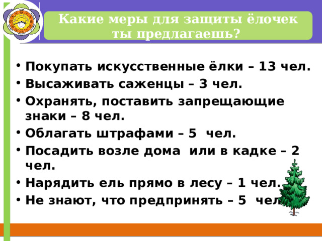 Какие меры для защиты ёлочек ты предлагаешь? Покупать искусственные ёлки – 13 чел. Высаживать саженцы – 3 чел. Охранять, поставить запрещающие знаки – 8 чел. Облагать штрафами – 5 чел. Посадить возле дома или в кадке – 2 чел. Нарядить ель прямо в лесу – 1 чел. Не знают, что предпринять – 5 чел. 