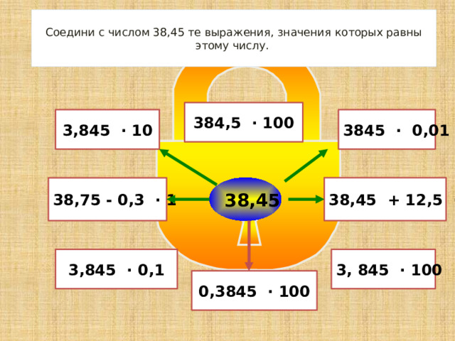  Соедини с числом 38,45 те выражения, значения которых равны этому числу.   384,5  ∙ 100 3,845  ∙ 10 3845 ∙ 0,01 38,75 - 0,3 ∙ 1 38,45 + 12,5 ∙ 0 38,45 3, 845 ∙ 100 3,845 ∙ 0,1 0,3845 ∙ 100 