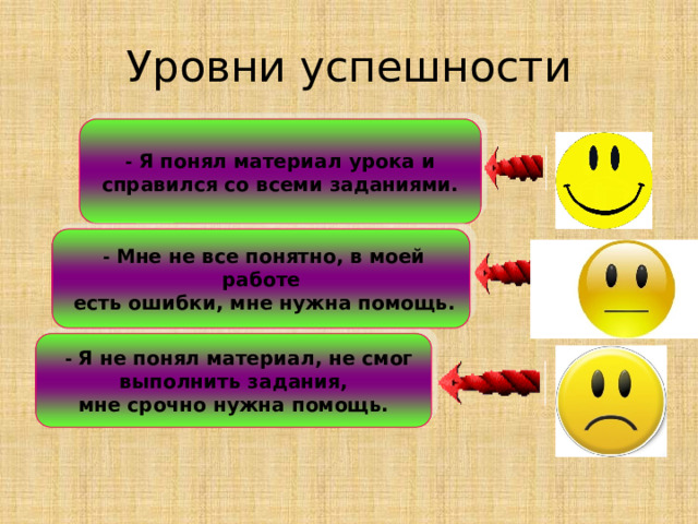 Уровни успешности - Я понял материал урока и справился со всеми заданиями.  - Мне не все понятно, в моей работе  есть ошибки, мне нужна помощь.  -  Я не понял материал, не смог выполнить задания, мне срочно нужна помощь. 