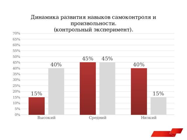 Динамика развития навыков самоконтроля и произвольности. (контрольный эксперимент). 