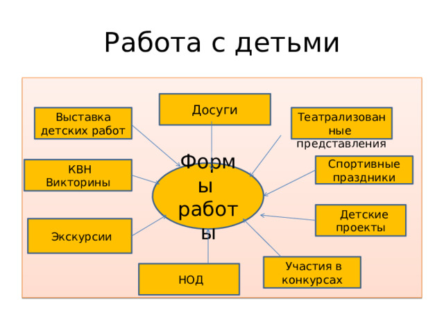 Работа с детьми  Досуги  Выставка  Театрализованные детских работ представления  Спортивные праздники  КВН Викторины Формы работы  Детские проекты  Экскурсии  Участия в конкурсах  НОД 