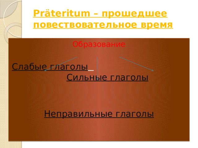 Präteritum – прошедшее повествовательное время Образование  Слабые глаголы   Сильные глаголы Неправильные глаголы 