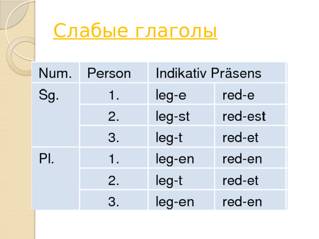 Слабые глаголы 