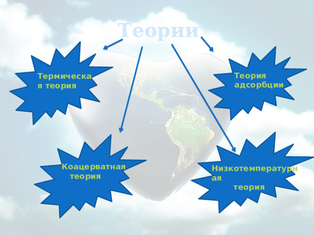 Теории Теория адсорбции Термическая теория Коацерватная теория Низкотемпературная  теория 