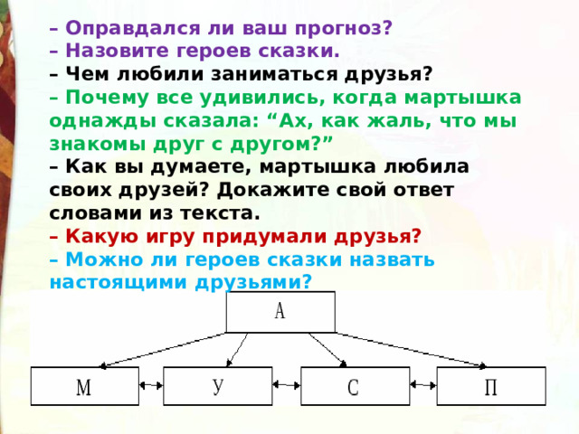 – Оправдался ли ваш прогноз?  – Назовите героев сказки.  – Чем любили заниматься друзья?  – Почему все удивились, когда мартышка однажды сказала: “Ах, как жаль, что мы знакомы друг с другом?”  – Как вы думаете, мартышка любила своих друзей? Докажите свой ответ словами из текста.  – Какую игру придумали друзья?  – Можно ли героев сказки назвать настоящими друзьями? 