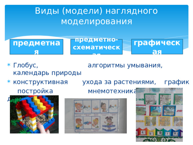 Виды (модели) наглядного моделирования Глобус, алгоритмы умывания, календарь природы конструктивная ухода за растениями, график  постройка мнемотехника дежурства графическая предметная предметно-схематическая 