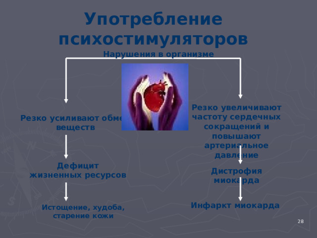 Употребление психостимуляторов Нарушения в организме Резко увеличивают частоту сердечных сокращений и повышают артериальное давление Резко усиливают обмен веществ Дефицит жизненных ресурсов Дистрофия миокарда Инфаркт миокарда Истощение, худоба, старение кожи 4 