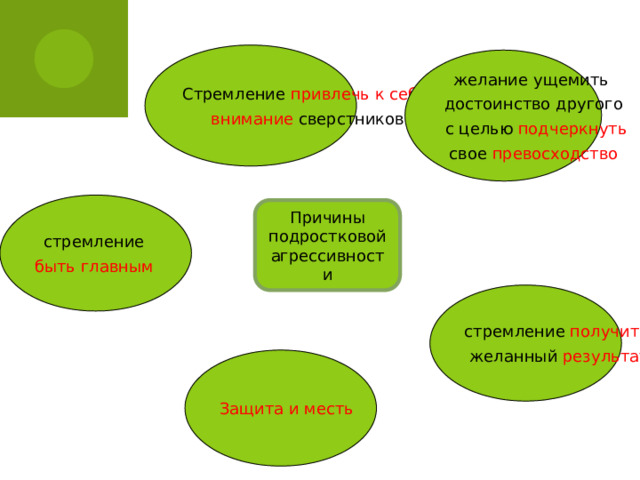 Стремление привлечь к себе  внимание сверстников желание ущемить достоинство другого  с целью подчеркнуть  свое превосходство стремление быть главным Причины подростковой агрессивности стремление получить  желанный результат Защита и месть 
