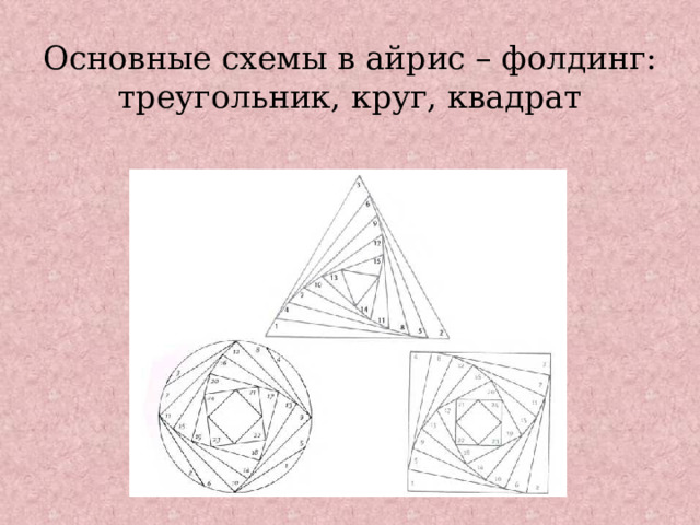 Основные схемы в айрис – фолдинг: треугольник, круг, квадрат 