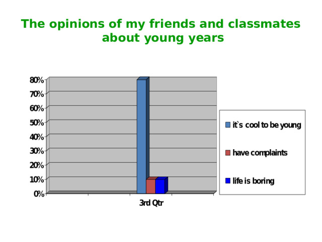 The opinions of my friends and classmates  about young years 