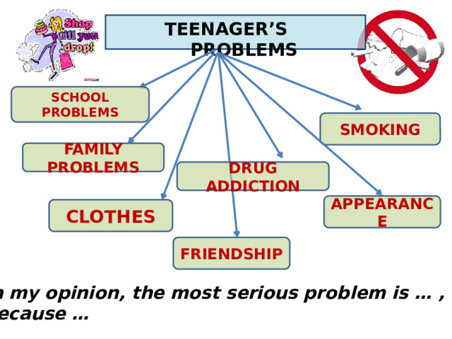 TEENAGER’S PROBLEMS SCHOOL PROBLEMS SMOKING FAMILY PROBLEMS DRUG ADDICTION APPEARANCE CLOTHES FRIENDSHIP In my opinion, the most serious problem is … , because … 