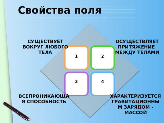 Свойства поля СУЩЕСТВУЕТ ВОКРУГ ЛЮБОГО ТЕЛА ОСУЩЕСТВЛЯЕТ ПРИТЯЖЕНИЕ МЕЖДУ ТЕЛАМИ 1 2 3 4 ВСЕПРОНИКАЮЩАЯ СПОСОБНОСТЬ ХАРАКТЕРИЗУЕТСЯ ГРАВИТАЦИОННЫМ ЗАРЯДОМ - МАССОЙ 