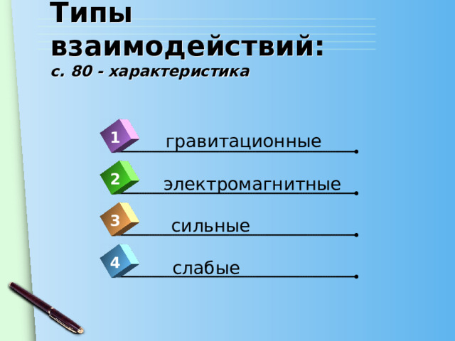Типы взаимодействий:  с. 80 - характеристика 1 гравитационные 2 электромагнитные 3 сильные 4 слабые 