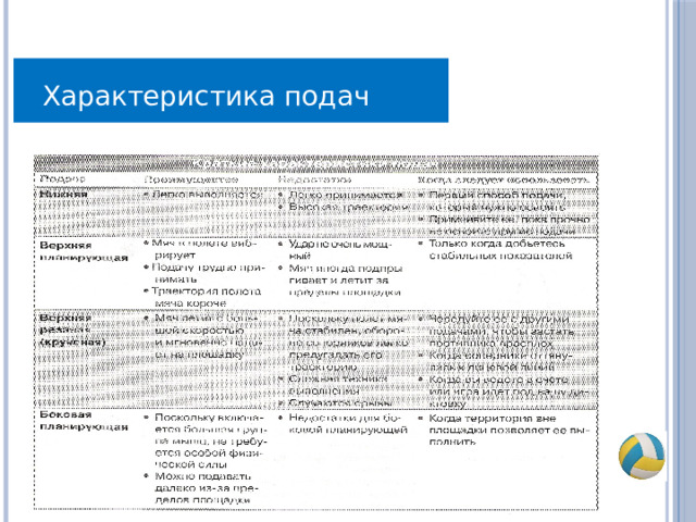 Характеристика подач 