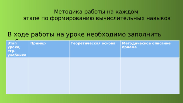 Методика работы на каждом  этапе по формированию вычислительных навыков В ходе работы на уроке необходимо заполнить таблицу: Этап урока, стр. учебника Пример Теоретическая основа Методическое описание приема 