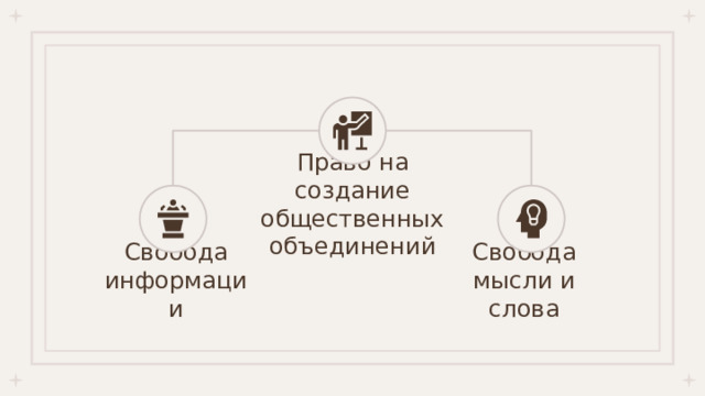 Право на создание общественных объединений Свобода информации Свобода мысли и слова 
