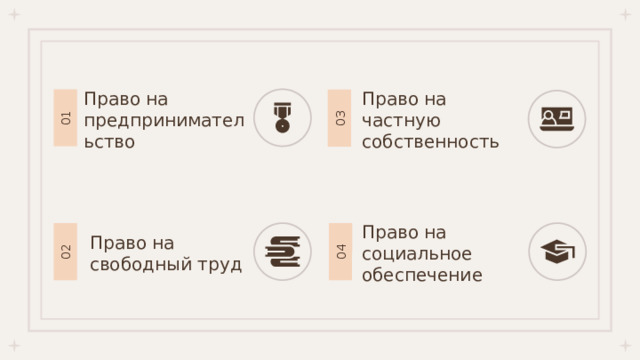 02 01 04 03 Право на предпринимательство Право на частную собственность Право на социальное обеспечение Право на свободный труд 