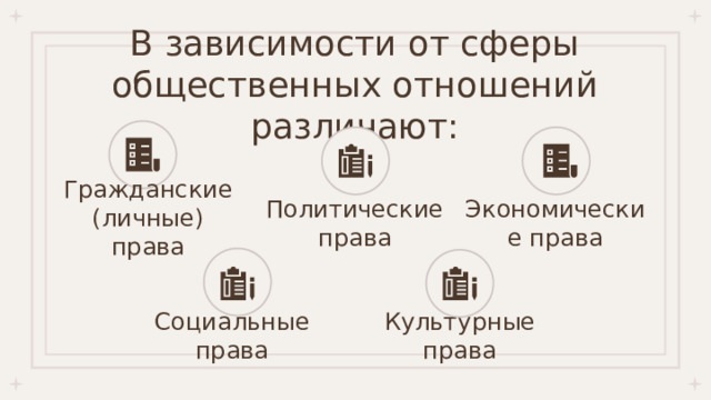 В зависимости от сферы общественных отношений различают: Гражданские (личные) права Политические права Экономические права Культурные права Социальные права 