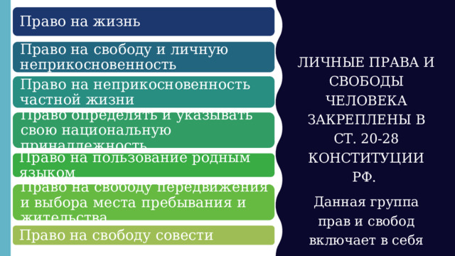 Право на жизнь Право на свободу и личную неприкосновенность ЛИЧНЫЕ ПРАВА И СВОБОДЫ ЧЕЛОВЕКА ЗАКРЕПЛЕНЫ В СТ. 20-28 КОНСТИТУЦИИ РФ. Данная группа прав и свобод включает в себя следующее: Право на неприкосновенность частной жизни Право определять и указывать свою национальную принадлежность Право на пользование родным языком Право на свободу передвижения и выбора места пребывания и жительства Право на свободу совести 