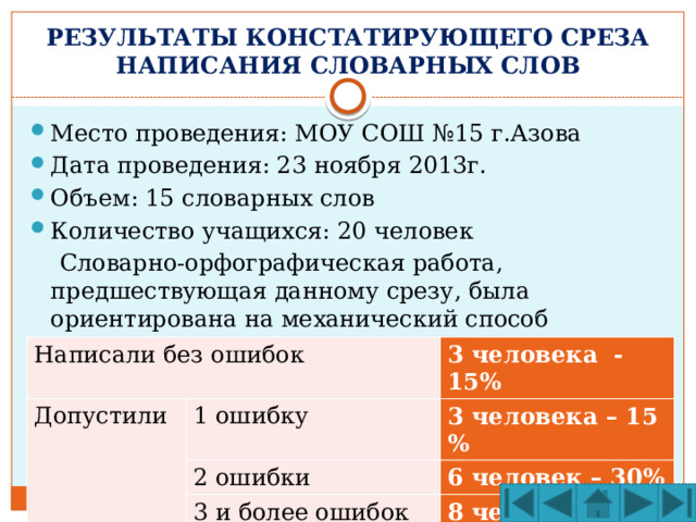 РЕЗУЛЬТАТЫ КОНСТАТИРУЮЩЕГО СРЕЗА НАПИСАНИЯ СЛОВАРНЫХ СЛОВ Место проведения: МОУ СОШ №15 г.Азова Дата проведения: 23 ноября 2013г. Объем: 15 словарных слов Количество учащихся: 20 человек  Словарно-орфографическая работа, предшествующая данному срезу, была ориентирована на механический способ запоминания. Написали без ошибок Допустили 3 человека -15% 1 ошибку 3 человека – 15 % 2 ошибки 6 человек – 30% 3 и более ошибок 8 человек – 40 % 