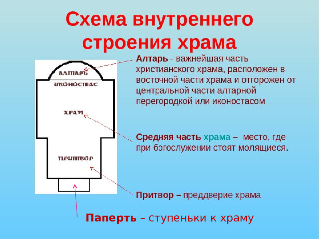 Паперть – ступеньки к храму 