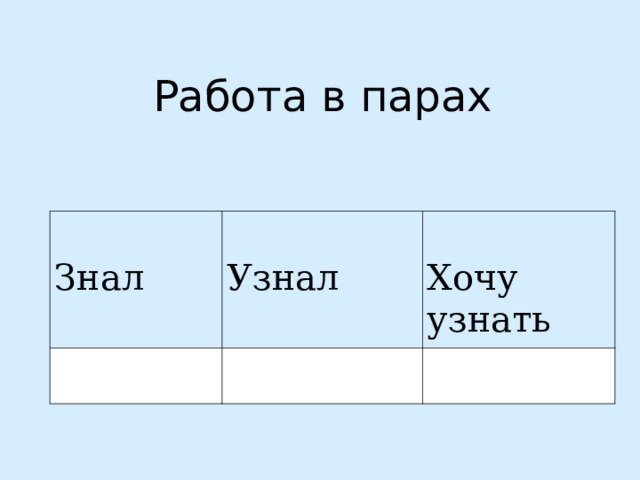 Работа в парах  Знал  Узнал  Хочу узнать 