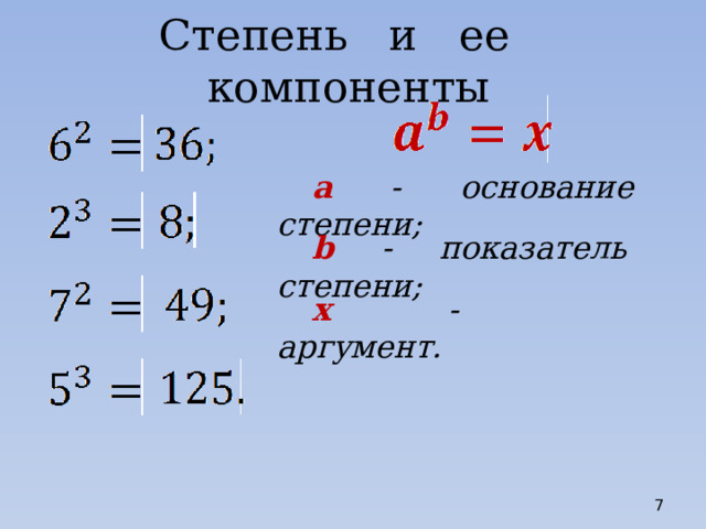 Степень и ее компоненты a - основание степени; b - показатель степени; x - аргумент.  