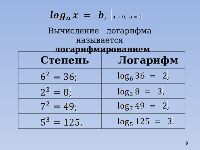 Вычисление логарифма называется логарифмированием Степень Логарифм  