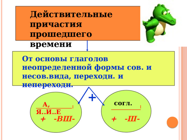 Действительные причастия прошедшего времени   От основы глаголов неопределенной формы сов. и несов.вида, переходн. и непереходн.  +    + -Ш-   + -ВШ-  согл.  А, Я..И..Е 