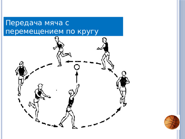 Передача мяча с перемещением по кругу 