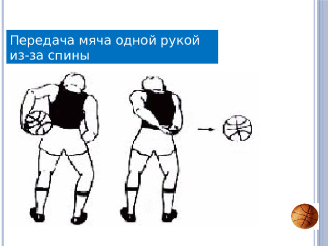 Передача мяча одной рукой из-за спины 