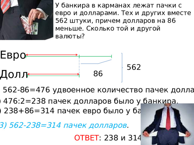 У банкира в карманах лежат пачки с евро и долларами. Тех и других вместе 562 штуки, причем долларов на 86 меньше. Сколько той и другой валюты?   Евро 562 Долл 86 1) 562-86=476 удвоенное количество пачек долларов. 2) 476:2=238 пачек долларов было у банкира. 3) 238+86=314 пачек евро было у банкира. 3) 562-238=314 пачек долларов . ОТВЕТ : 238 и 314. 