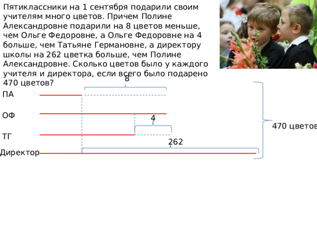 Пятиклассники на 1 сентября подарили своим учителям много цветов. Причем Полине Александровне подарили на 8 цветов меньше, чем Ольге Федоровне, а Ольге Федоровне на 4 больше, чем Татьяне Германовне, а директору школы на 262 цветка больше, чем Полине Александровне. Сколько цветов было у каждого учителя и директора, если всего было подарено 470 цветов? 8 ПА ОФ 4 470 цветов ТГ 262 Директор 