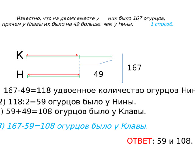   Известно, что на двоих вместе у них было 167 огурцов, причем у Клавы их было на 49 больше, чем у Нины. 1 способ. К 167 Н 49 1) 167-49=118 удвоенное количество огурцов Нины. 2) 118:2=59 огурцов было у Нины. 3) 59+49=108 огурцов было у Клавы. 3) 167-59=108 огурцов было у Клавы . ОТВЕТ : 59 и 108. 