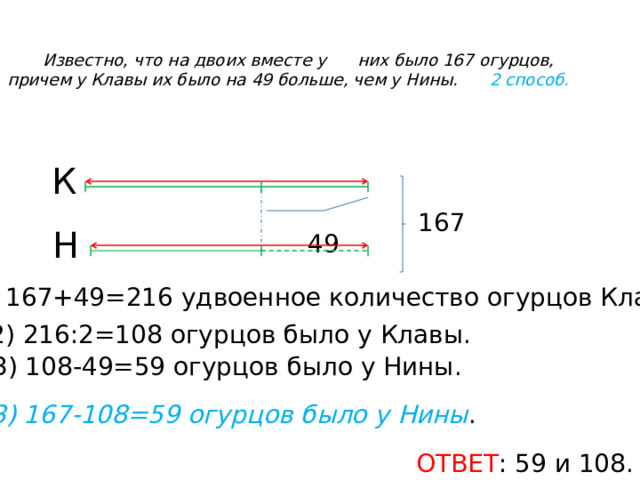   Известно, что на двоих вместе у них было 167 огурцов, причем у Клавы их было на 49 больше, чем у Нины. 2 способ. К 167 Н 49 1) 167+49=216 удвоенное количество огурцов Клавы. 2) 216:2=108 огурцов было у Клавы. 3) 108-49=59 огурцов было у Нины. 3) 167-108=59 огурцов было у Нины . ОТВЕТ : 59 и 108. 