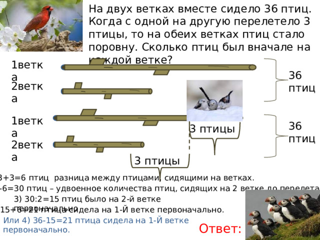 На двух ветках вместе сидело 36 птиц. Когда с одной на другую перелетело 3 птицы, то на обеих ветках птиц стало поровну. Сколько птиц был вначале на каждой ветке? 1ветка 36 птиц 2ветка 1ветка 36 птиц 3 птицы 2ветка 3 птицы 1) 3+3=6 птиц разница между птицами, сидящими на ветках. 2) 36-6=30 птиц – удвоенное количества птиц, сидящих на 2 ветке до перелета. 3) 30:2=15 птиц было на 2-й ветке первоначально 4) 15+6=21 птица сидела на 1-Й ветке первоначально. Или 4) 36-15=21 птица сидела на 1-Й ветке первоначально. Ответ: 21 и 15. 