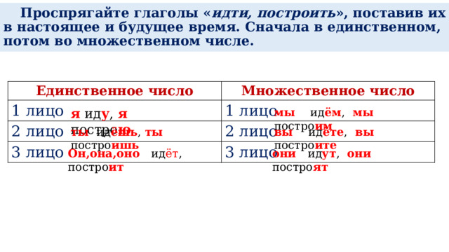 Проспрягайте глаголы « идти, построить », поставив их в настоящее и будущее время. Сначала в единственном, потом во множественном числе. Единственное число Множественное число 1 лицо 1 лицо 2 лицо 2 лицо 3 лицо 3 лицо я ид у , я постро ю мы ид ём , мы постро им ты ид ёшь , ты постро ишь вы ид ёте , вы постро ите Он,она,оно ид ёт ,  постро ит они ид ут , они постро ят 