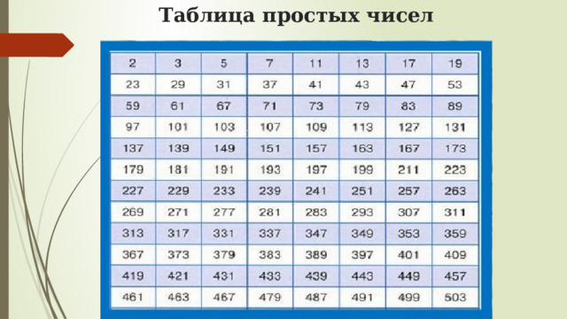 Таблица простых чисел 