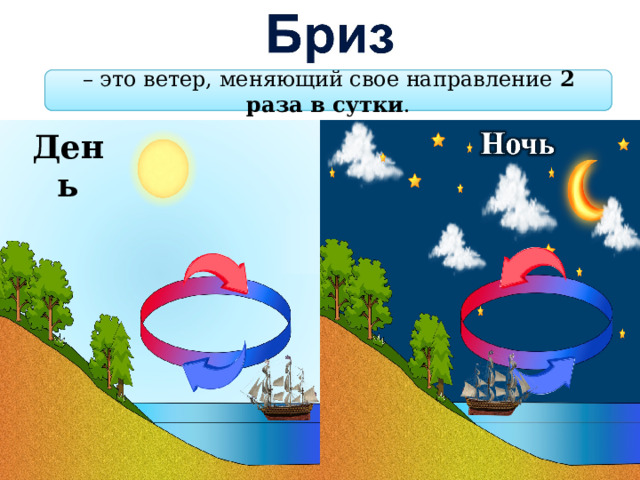 – это ветер, меняющий свое направление 2 раза в сутки . День 11 