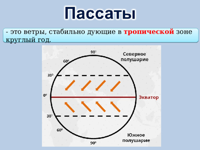 - это ветры, стабильно дующие в тропической зоне круглый год. 