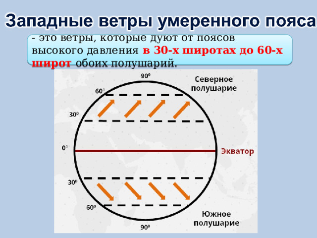 - это ветры, которые дуют от поясов высокого давления в 30-х широтах до 60-х широт обоих полушарий. 