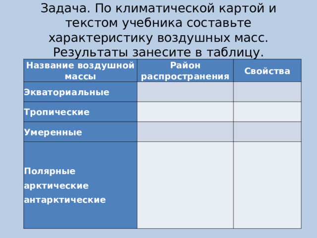 Задача. По климатической картой и текстом учебника составьте характеристику воздушных масс. Результаты занесите в таблицу. Название воздушной массы Район распространения Экваториальные Свойства   Тропические     Умеренные     Полярные арктические антарктические       