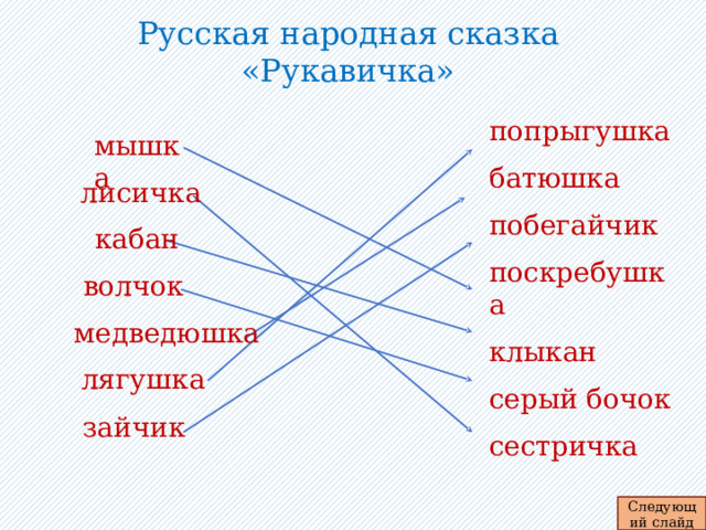 Русская народная сказка «Рукавичка»   попрыгушка батюшка побегайчик поскребушка клыкан серый бочок сестричка  мышка лисичка кабан волчок медведюшка лягушка зайчик Следующий слайд  