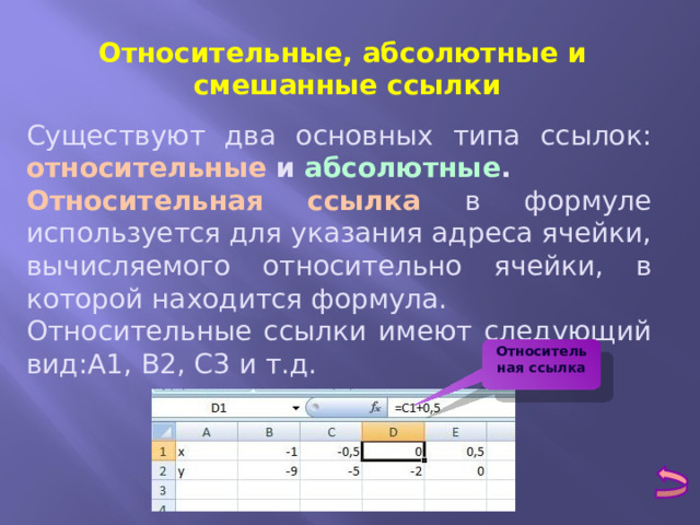 Относительные, абсолютные и смешанные ссылки Существуют два основных типа ссылок: относительные и абсолютные . Относительная ссылка  в формуле используется для указания адреса ячейки, вычисляемого относительно ячейки, в которой находится формула. Относительные ссылки имеют следующий вид:А1, В2, С3 и т.д. Относительная ссылка 