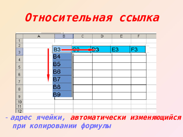 Относительная ссылка -  адрес ячейки, автоматически изменяющийся при копировании формулы 